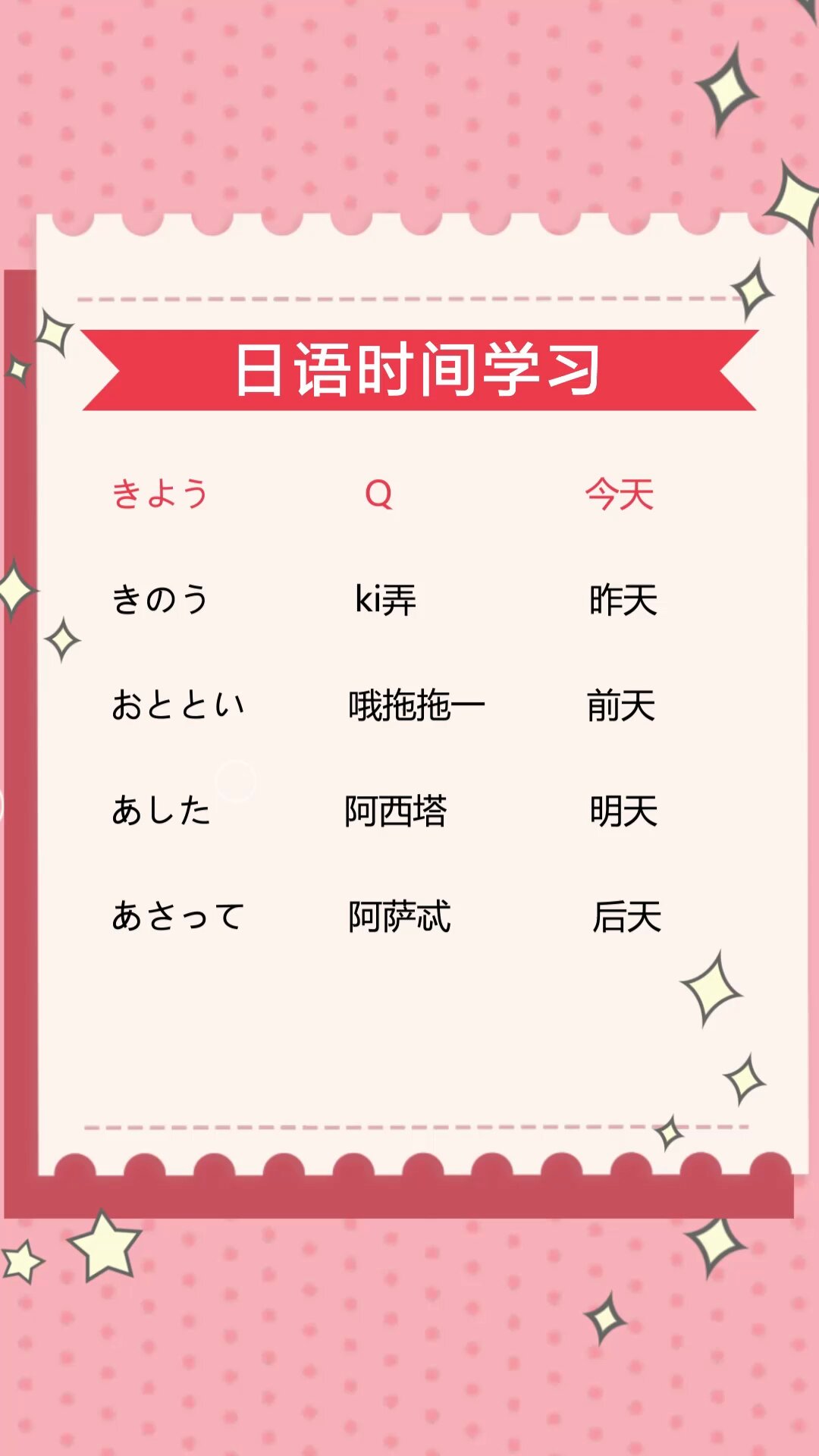 日语助词用法思维导图为什么在线