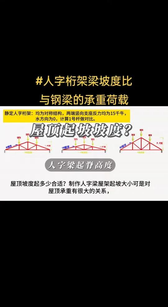 喜欢工程朋友关注,共同努力,相互学习.