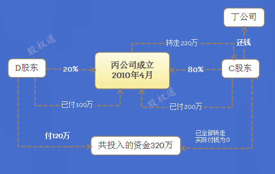 合伙人拿了股权不付钱?律师教你3步踢了他!退出机制之一