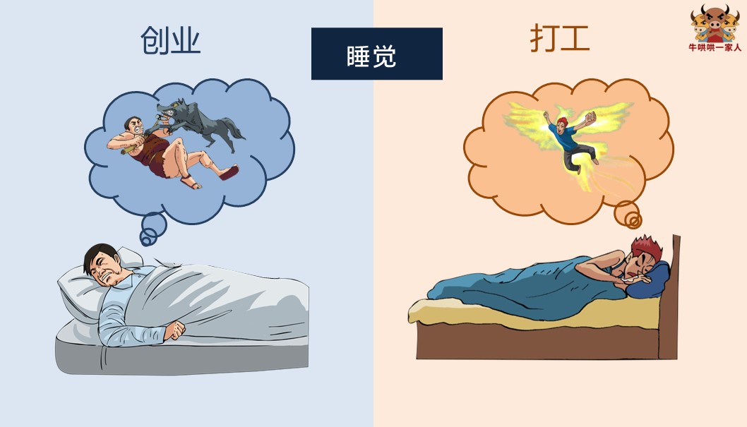 10张图对比出创业和打工的不同,创业者确实辛酸