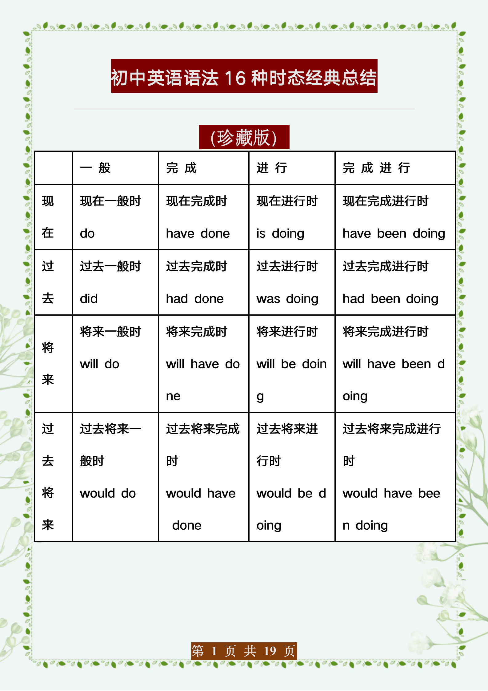 论初中还是高中,英语语法学习都是一个重难点,尤其是英语还有16种时态