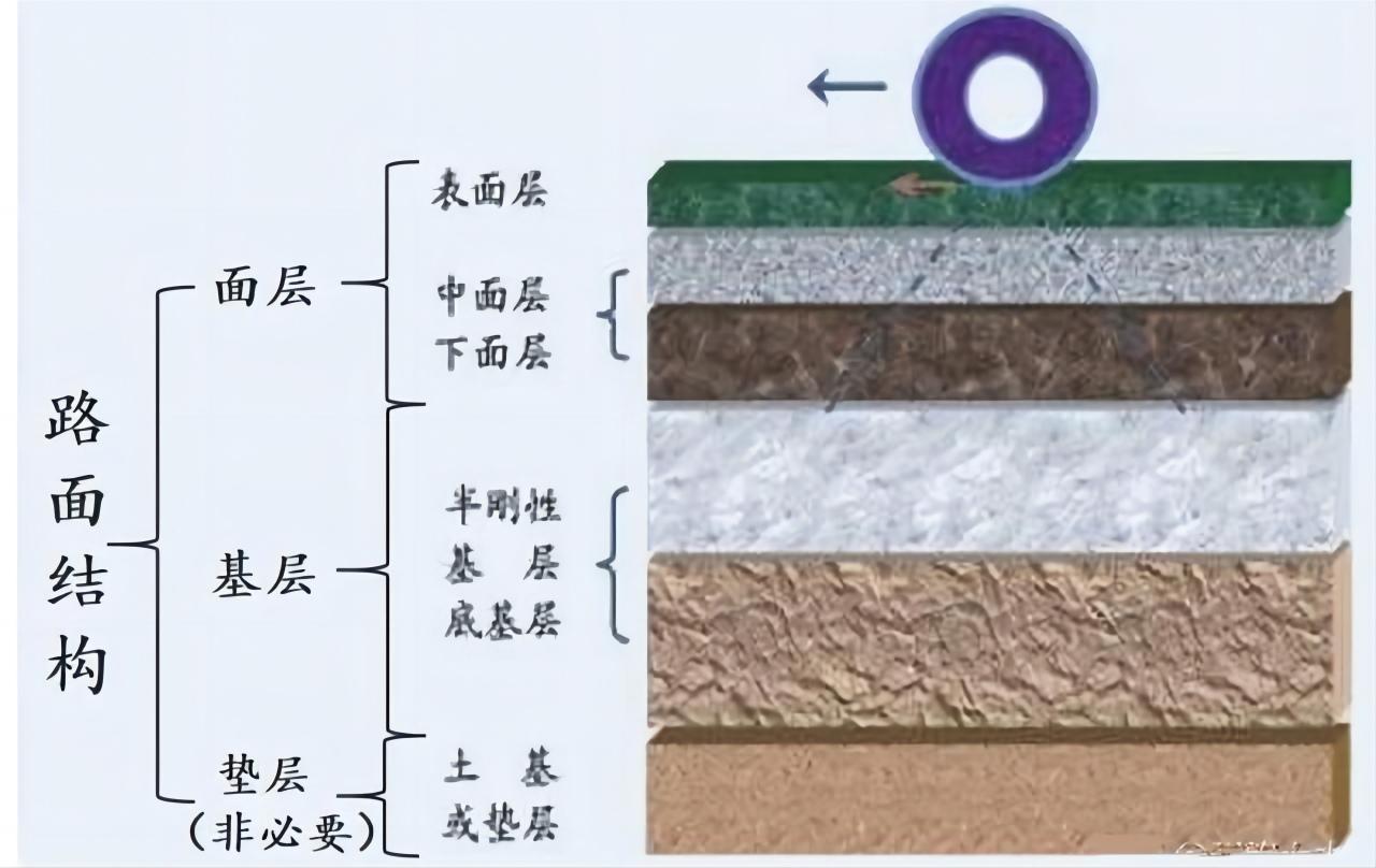 沥青面层结构图片