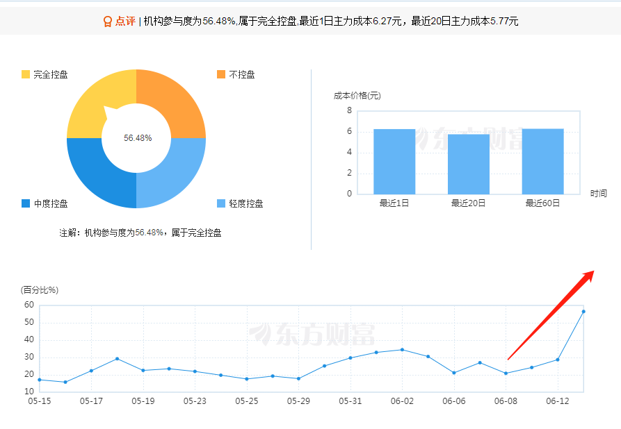 机构操盘线人气排行榜—湖北广电000665