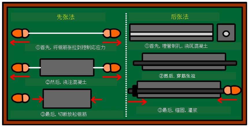 先张法夹具图片