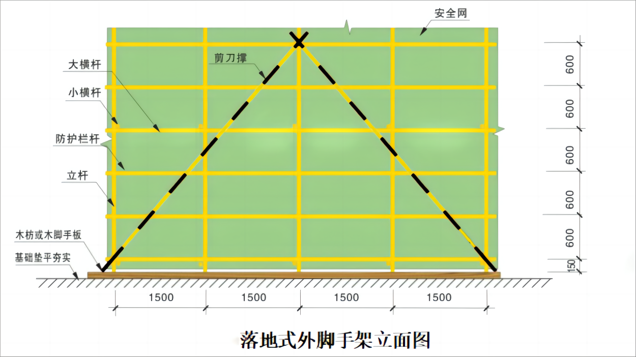 落地式脚手架搭设规范图片