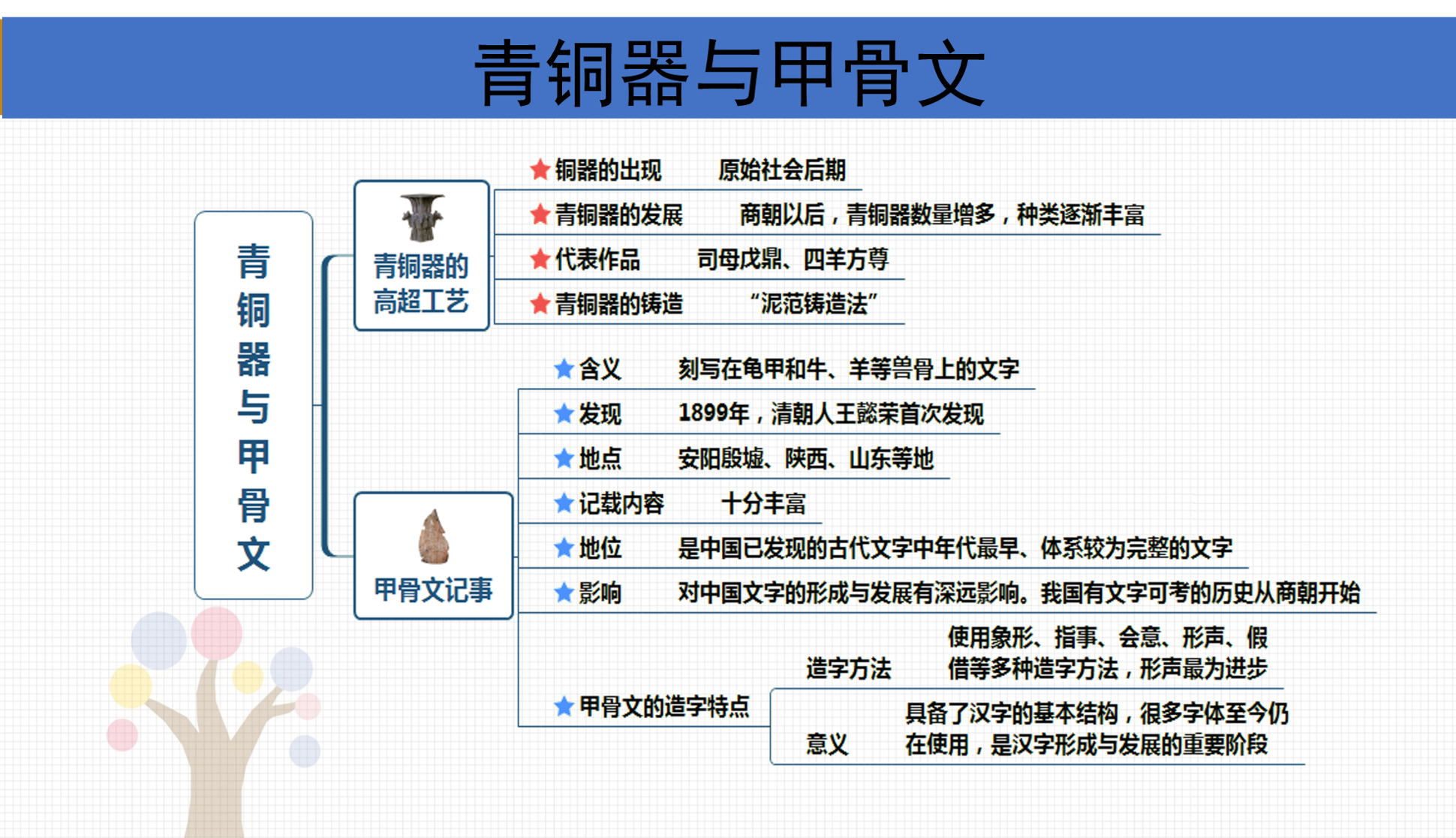 青铜器与甲骨文小报图片