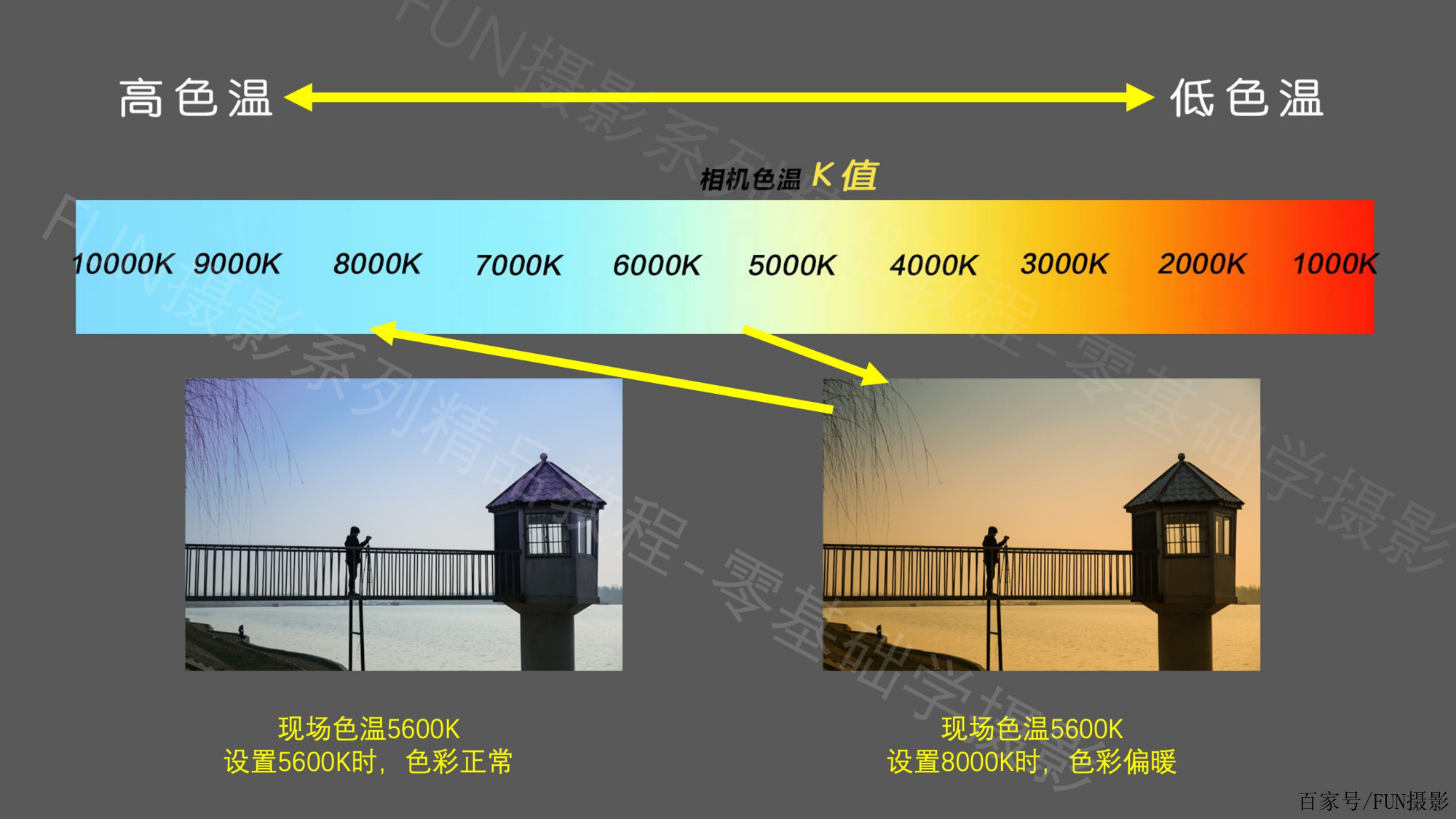 色溫與白平衡的認識與應用技巧詳解,零基礎學攝影,簡單通俗易懂