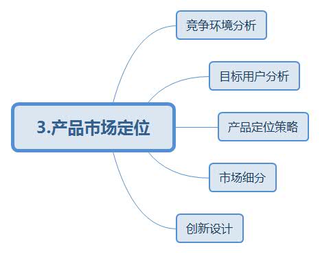 运营整体框架思维全攻略