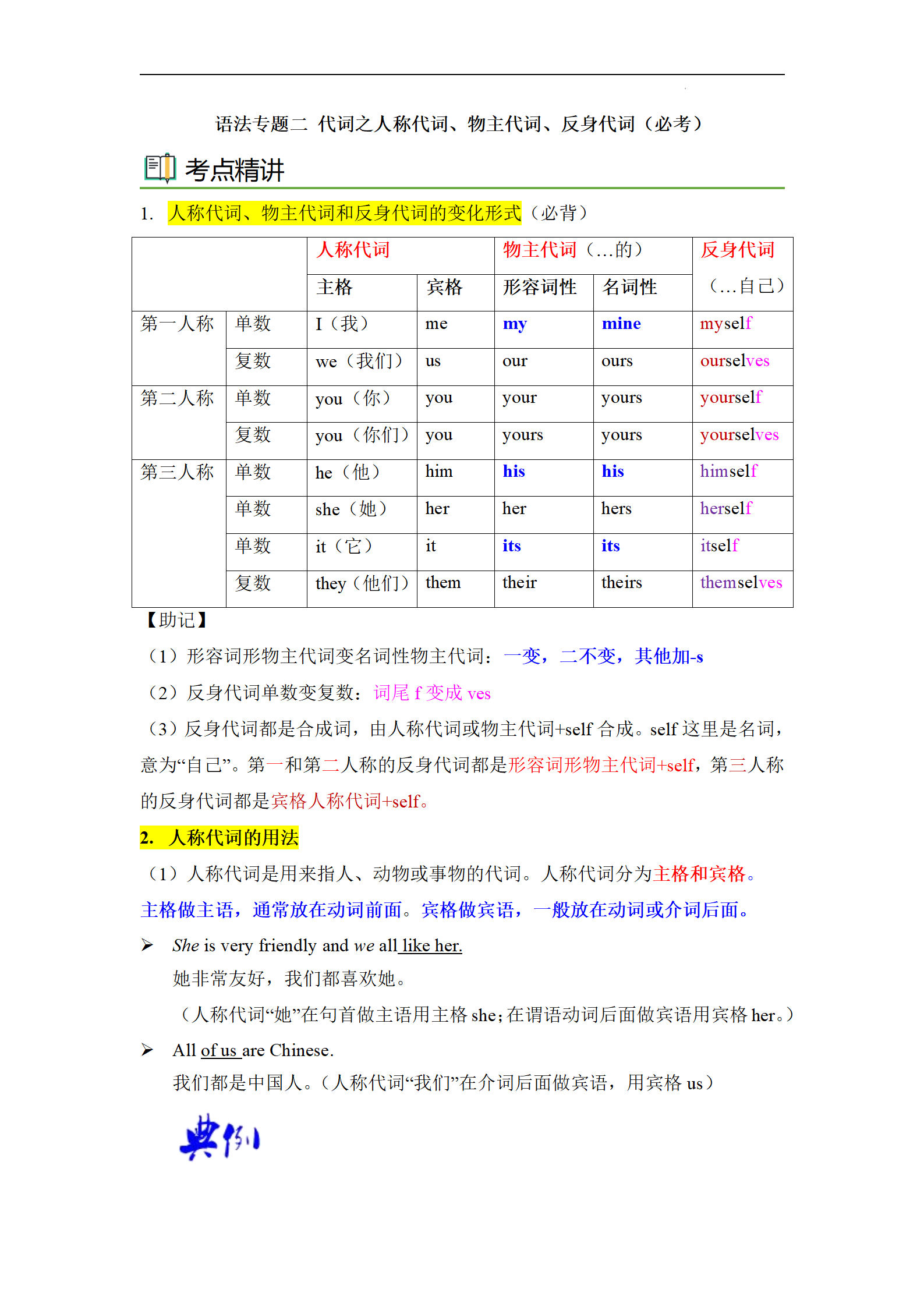 英语反身代词表格图片