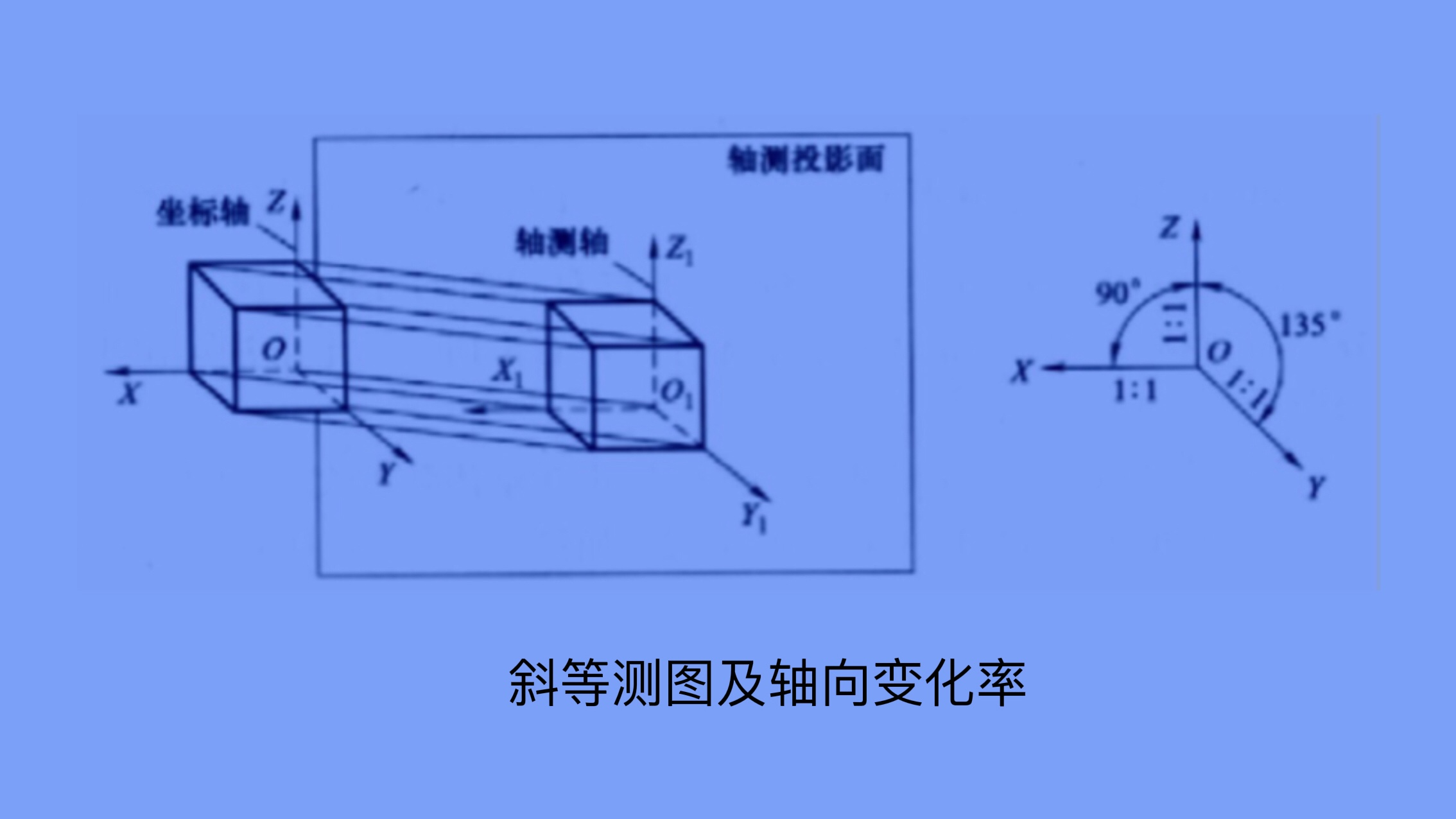 正面斜等轴测图图片