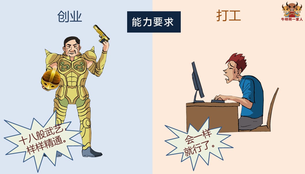10张图对比出创业和打工的不同,创业者确实辛酸