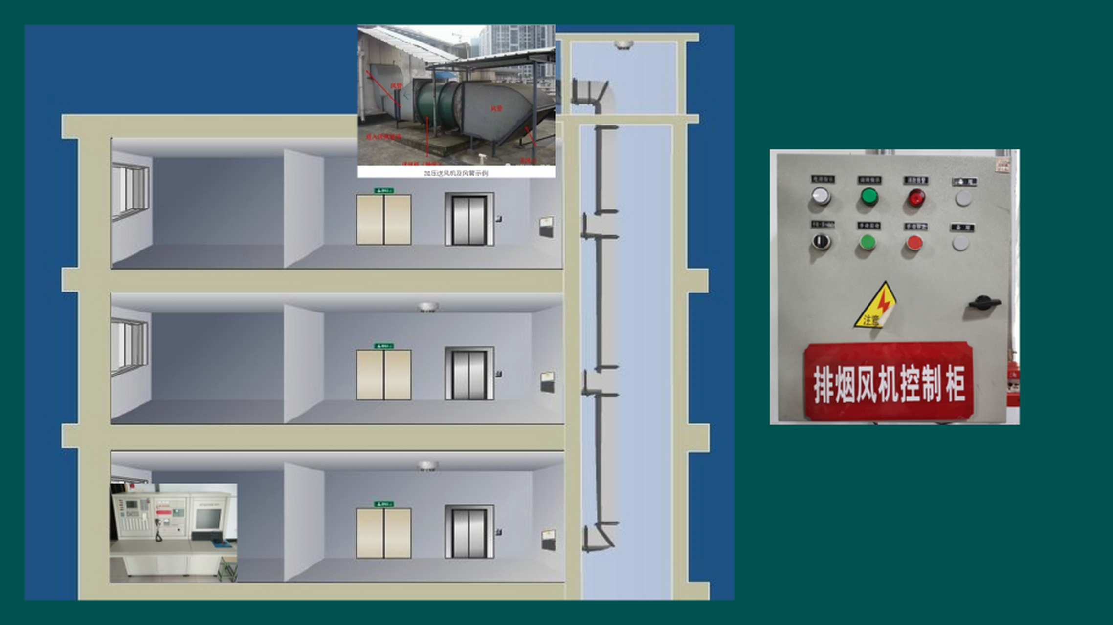机械加压送风防烟系统的4种控制方式!