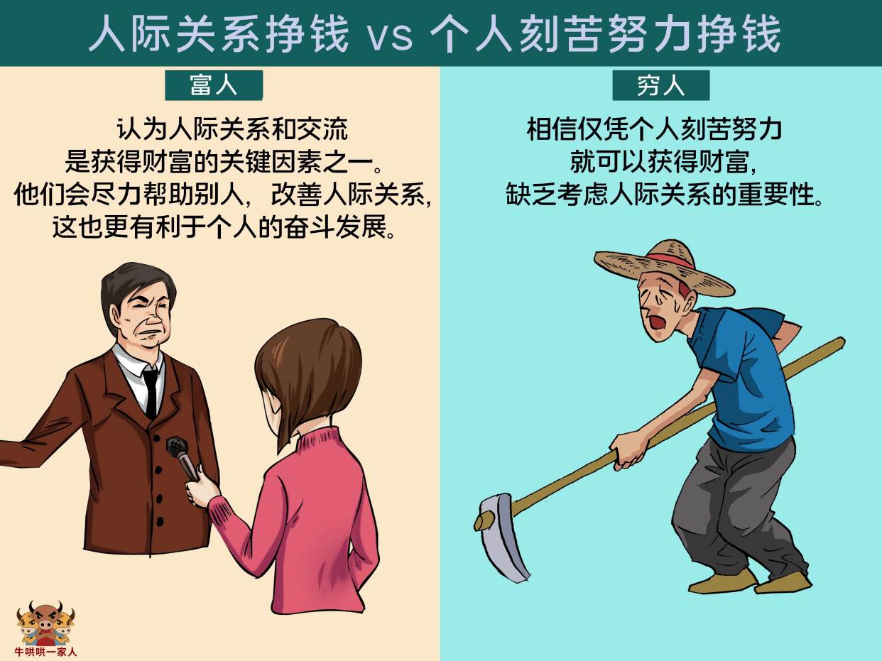 富人和穷人的金钱观是完全不同的,9张图告诉你区别在哪里