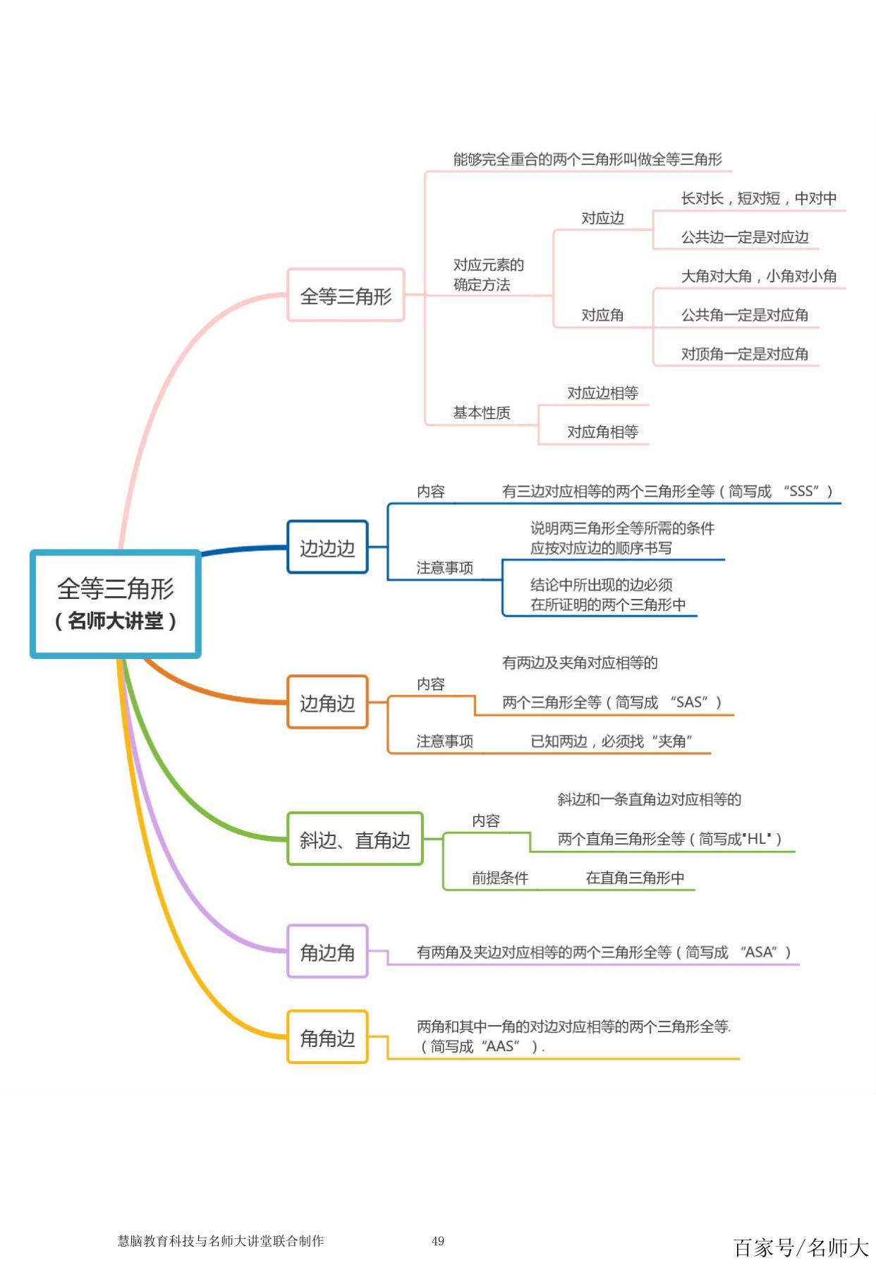 用好初中數學