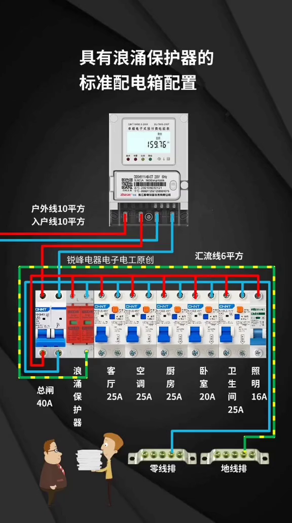 二级配电箱配置图图片