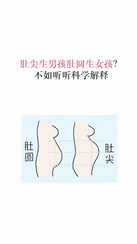 怀孕怎么看男女图片