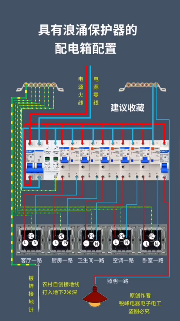 三相电表箱配置图图片