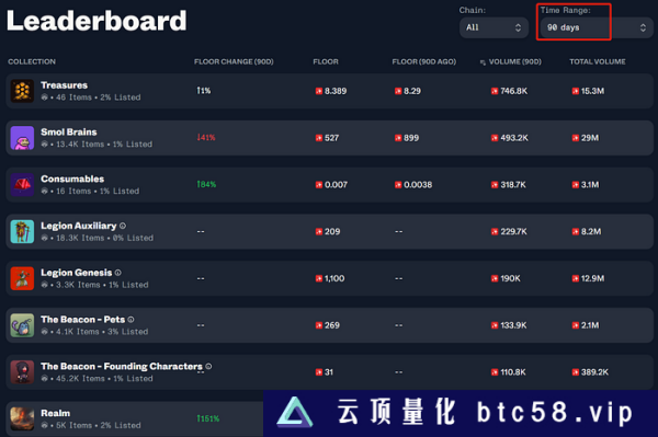 TreasureDAO生态系统现状盘点