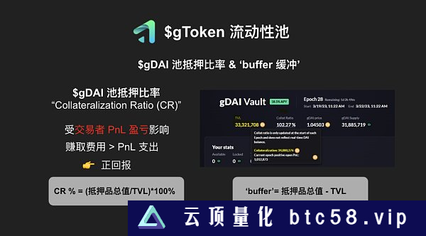 全面解读Gains Network：走近去中心化杠杆交易的黑暗森林