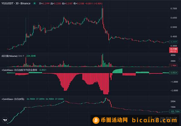 DWF的业务逻辑及如何利用相关信息指导二级交易？引言总结正文表面业务：投资、做市、OTC、营销