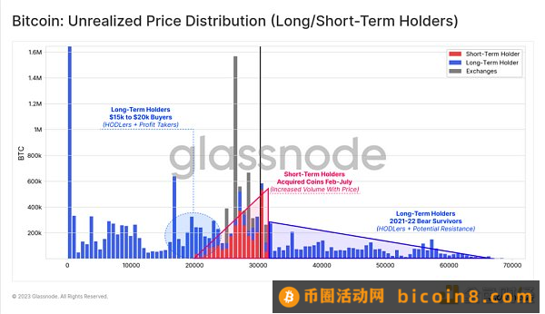 比特币“稳”在3万美元 牛市信号已来？