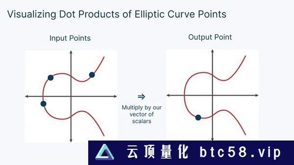 Figment Capital：深入解读零知识证明加速