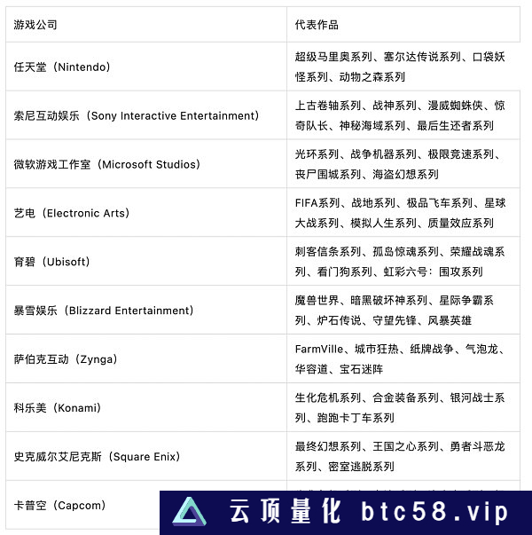 任天堂还是Steam？一文探讨去中心化游戏平台的发展路径