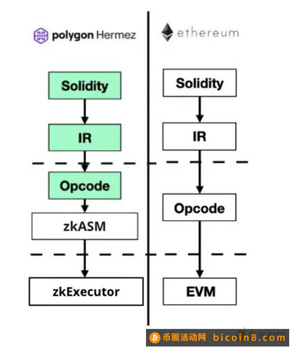 一文读懂Scroll的技术堆栈和交易流程