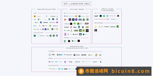 投资人必须关注的2023科技新风向