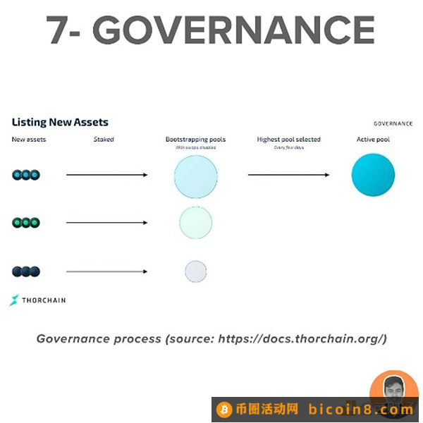 深入研究跨链DEX THORChain