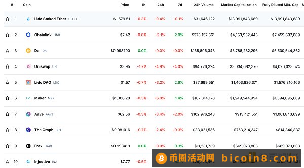 金色Web3.0日报 | Uniswap将对ETH、USDC等代币互换收取0.15%的费用