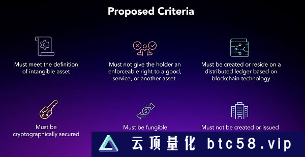 FASB发布加密资产会计准则 重塑⾏业格局一、新准则提出 加密行业加速度二、新准则四大要点全解析三、更贴合行业特点 降风险提效率四、新准则下的加密会计合规挑战