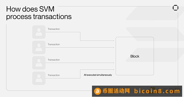 Rollup强势下跌 VM 还有故事要讲