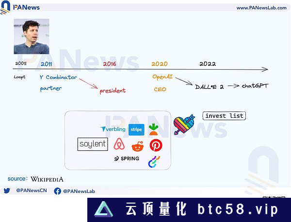 大起大落的Worldcoin  AI时代的UBI经济学能否成真