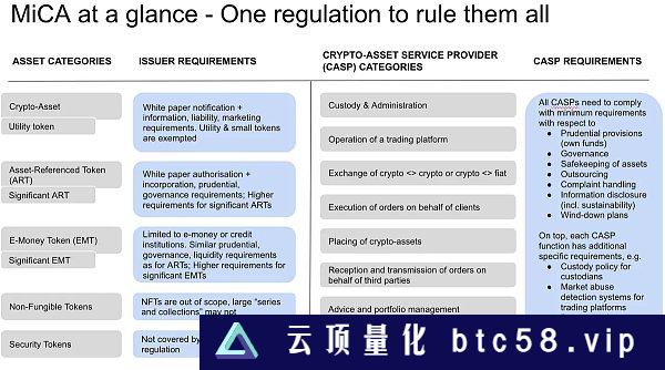 Bankless：欧美都想监管稳定币 他们怎么做？