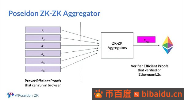 一文了解ZK协处理器：概念、工作原理及前沿项目