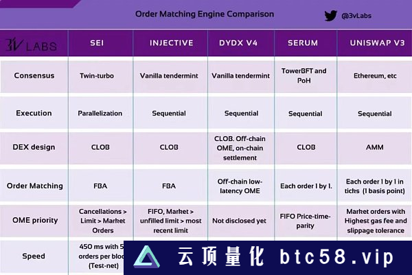 Sei如何使用订单簿引擎抵制MEV？