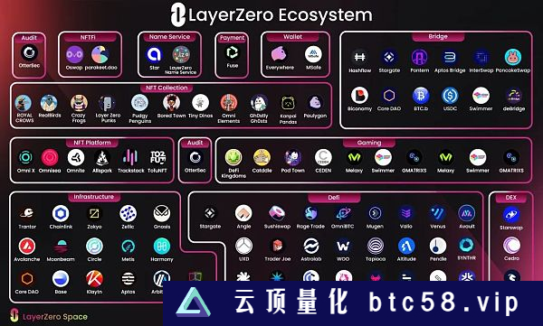 互链操作协议LayerZero研究报告