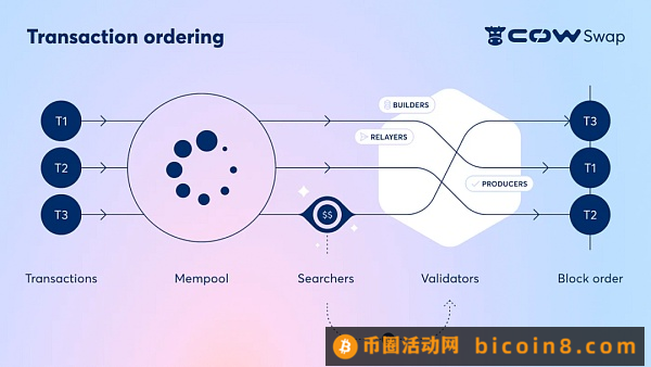 CowSwap：未来Intent的DEX形态？