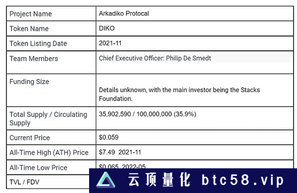 万字研报带你深度读懂：比特币Layer2网络Stacks