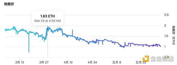 NFT市场遇冷 解读背后原因及蓝筹NFT变化