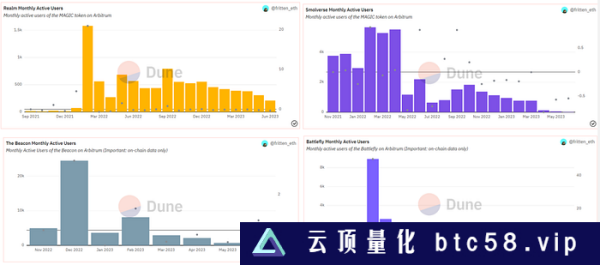 TreasureDAO生态系统现状盘点