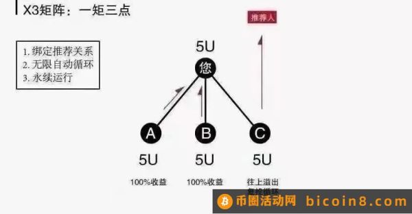 MetaForce原力元宇宙最新最强攻略