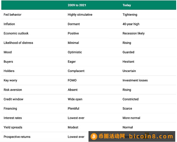 加密货币的变革之海——关于未来十年的思考