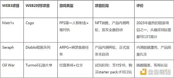 下轮牛市  如何寻找链游赛道的“圣杯”