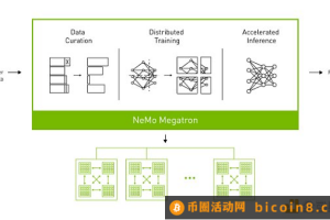 理性看待去中心化算力网络