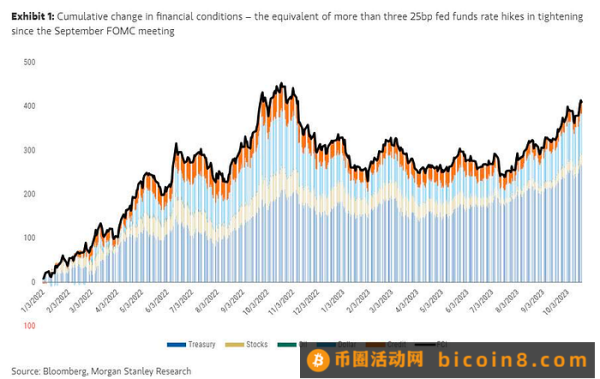 LD Capital：10.23周报 真正的战争还未开始3Q财报进展以哈战争进展美国会众议院议长再次难产Fed官员鹰派讲话专家观点资金流和仓位情绪指标本周关注