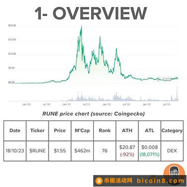 深入研究跨链DEX THORChain