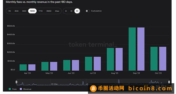 LD Capital热点周报：加密行业赛道透视