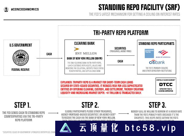 一文探讨美联储的全球困境